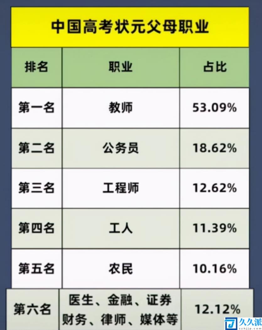 家庭收入十等级划分表(中国家庭年收入等级划分)
