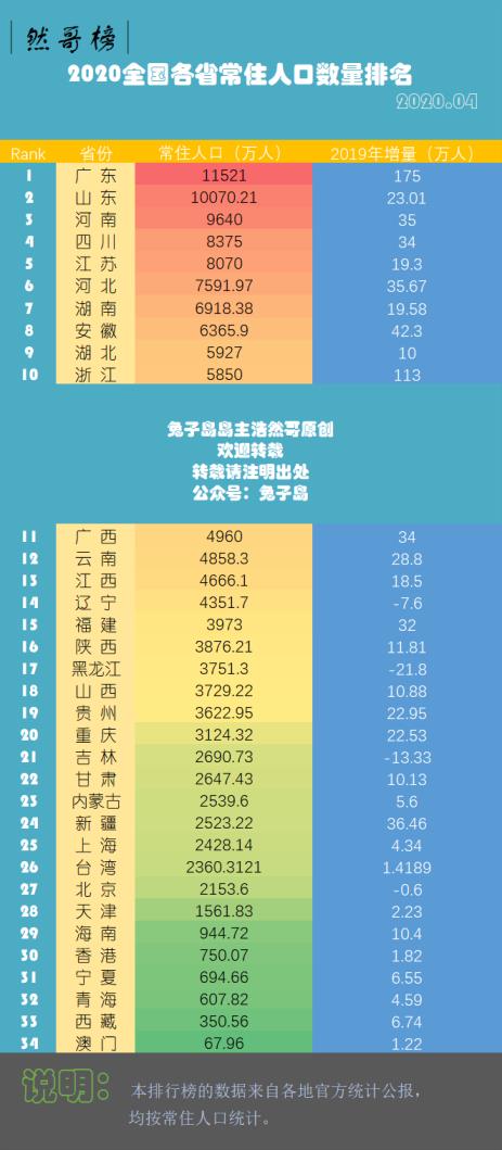 镇雄县全国人口排名(全国人口排名省份2021)