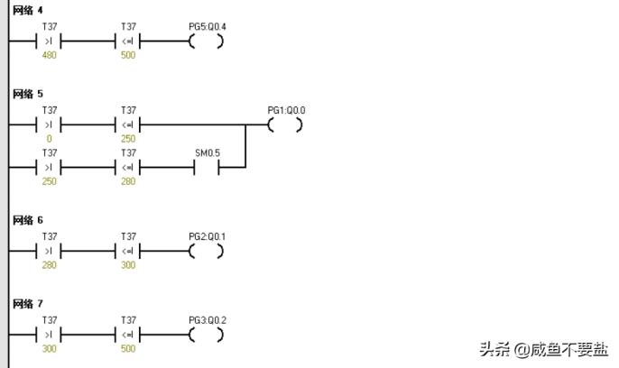 交通灯plc梯形图程序sfc(交通灯plc梯形图程序循环)