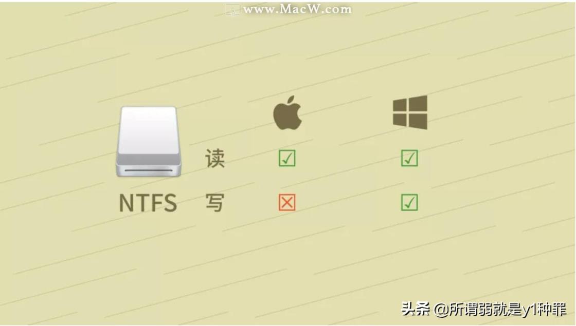 Mac系统下U盘和移动硬盘无法拷入文件(苹果笔记本u盘启动)