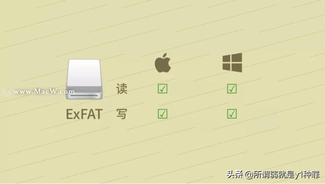 Mac系统下U盘和移动硬盘无法拷入文件(苹果笔记本u盘启动)