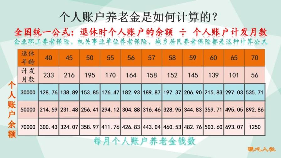 上海养老保险领取计算方法 (上海养老金计算方法)