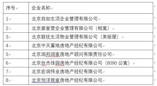 房屋托管和二房东区别(北京房屋租赁托管公司收费)