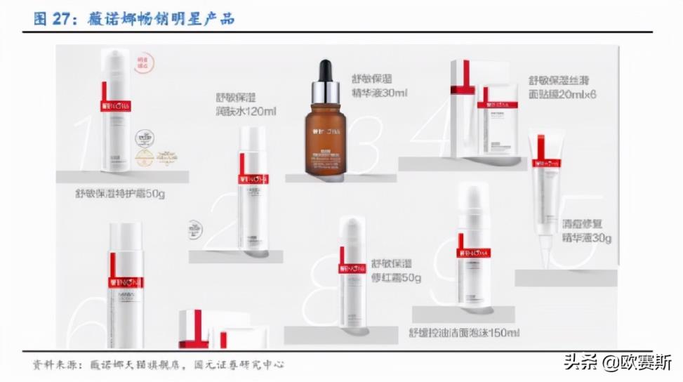 功能性护肤品行业分析及品牌营销策略(化妆品营销策略)