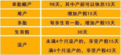 2021年上海产假天数(上海市产假规定与法定假期)