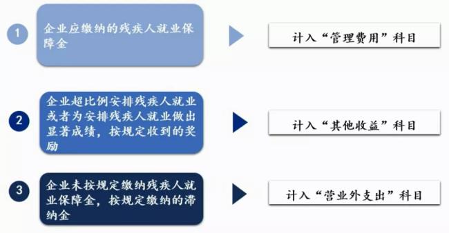 残保金计算方法(北京市残疾人保障金怎么计算)