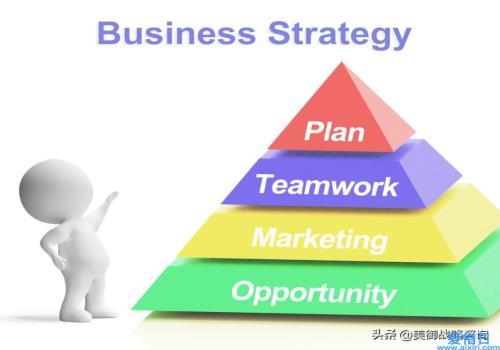 企业品牌战略规划的基本内容(企业品牌战略策划)
