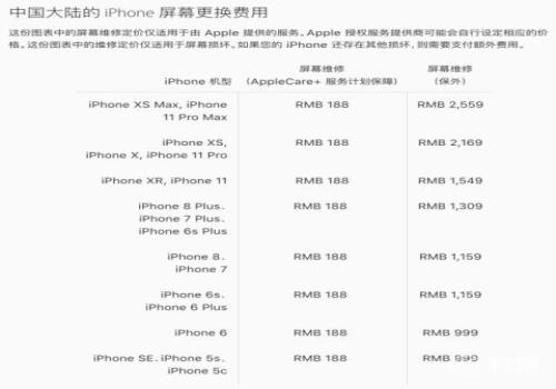 苹果手机换屏幕(iphone售后换屏和原装屏区别)