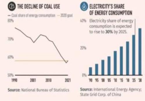 新能源发展前景和趋势如何(3图看清中国未来40年能源变迁)