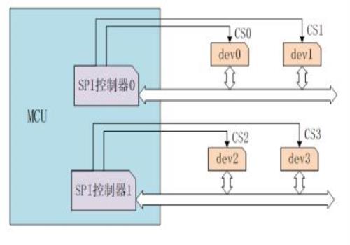 单片机通信协议有几种(单片机串口通信协议实验I2C总线SPI总线UART1-Wire接口并行接口)