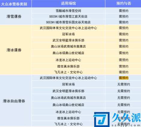 武汉大众冰雪券第一轮几点发2022(武汉大众冰雪券发放时间表2022)