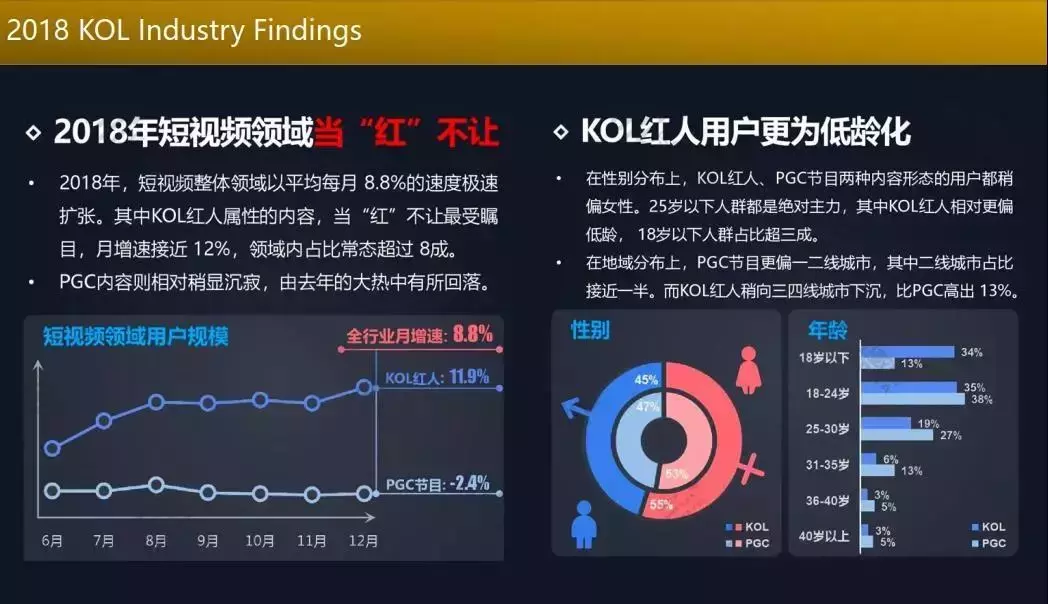 什么是kol资源想用KOL会用KOL首先要读懂KOL