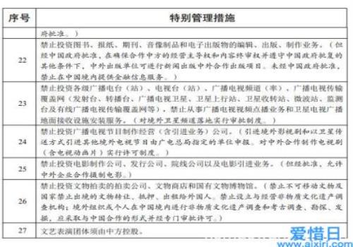中国取消乘用车制造外资股比限制(2021年版外资准入负面清单发布)