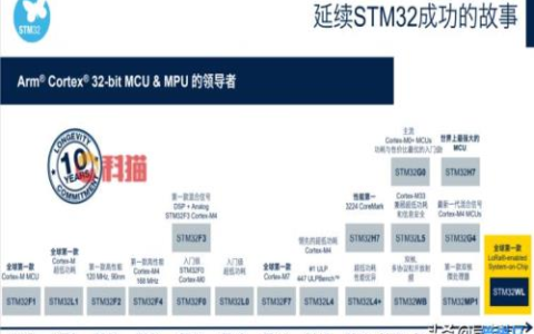 stm32固件库手册在哪(stm32基于固件库的建立)
