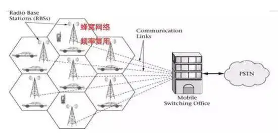 gsm是什么网络类型信号(移动网络类型GSM网络)