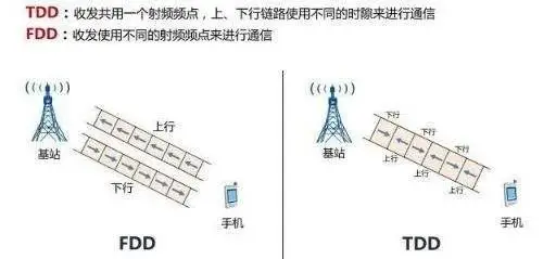 gsm是什么网络类型信号(移动网络类型GSM网络)