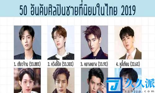 泰国最受欢迎中国明星出炉（肖战王一博荣登90、95后男星榜首)