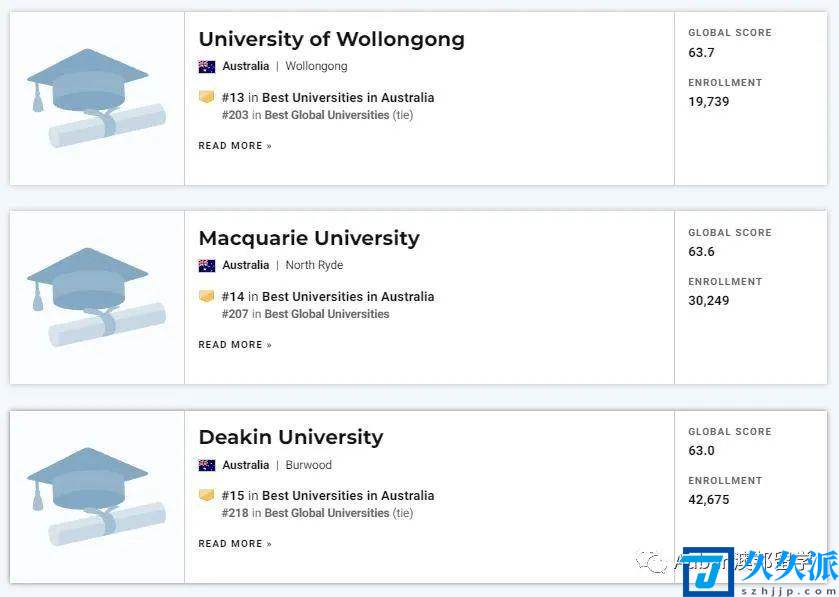澳大利亚一共多少所大学(澳大利亚有哪些大学)