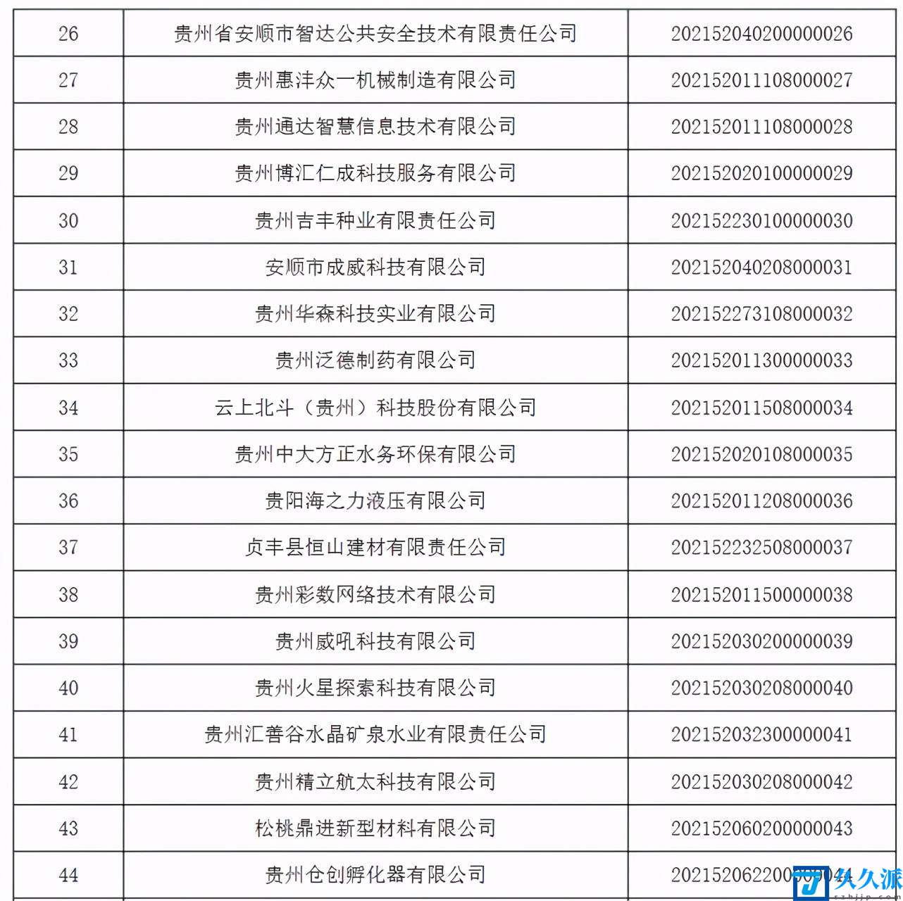 贵阳市中小企业名单查询(贵阳有哪些公司)