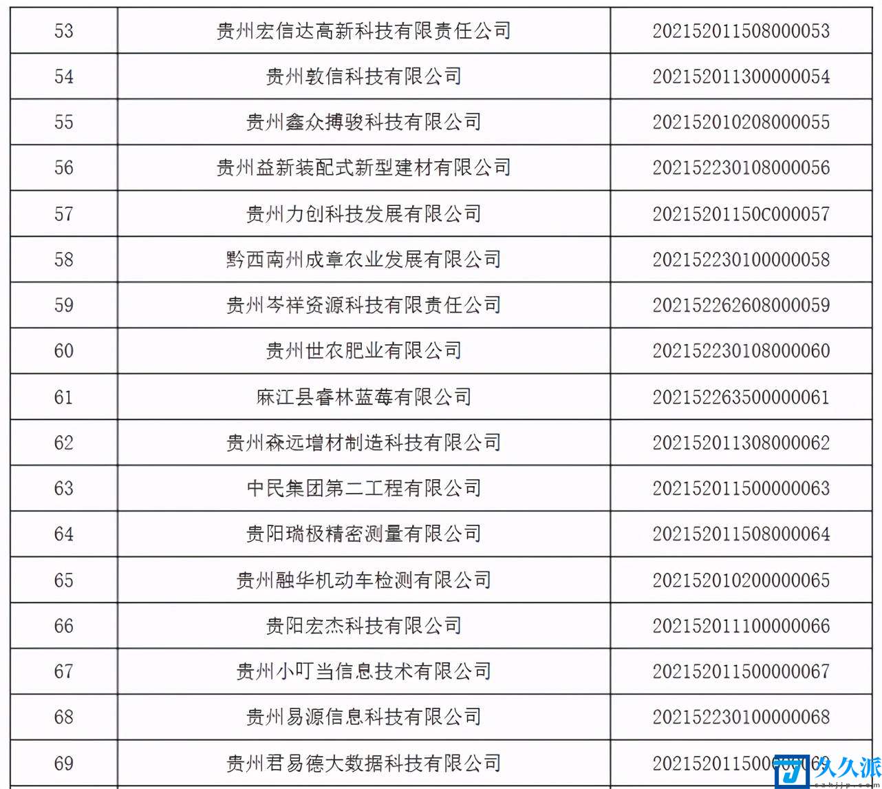 贵阳市中小企业名单查询(贵阳有哪些公司)
