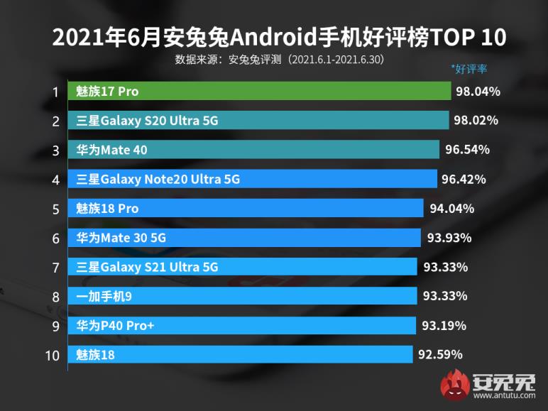 国内手机产品排行榜（最好的手机排名第一）