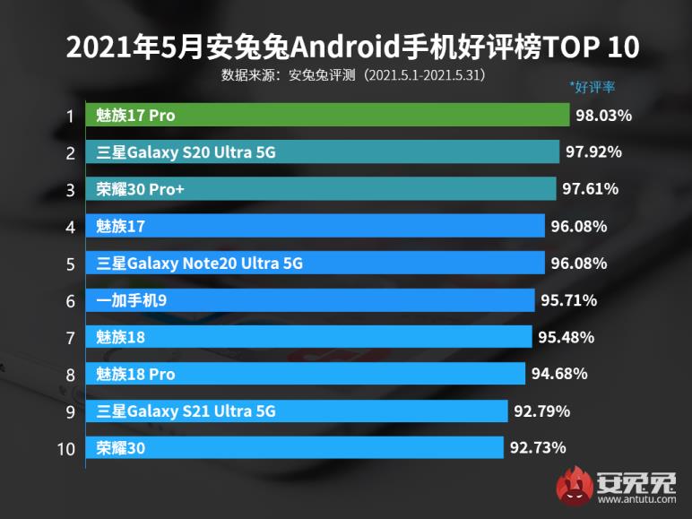 国内手机产品排行榜（最好的手机排名第一）